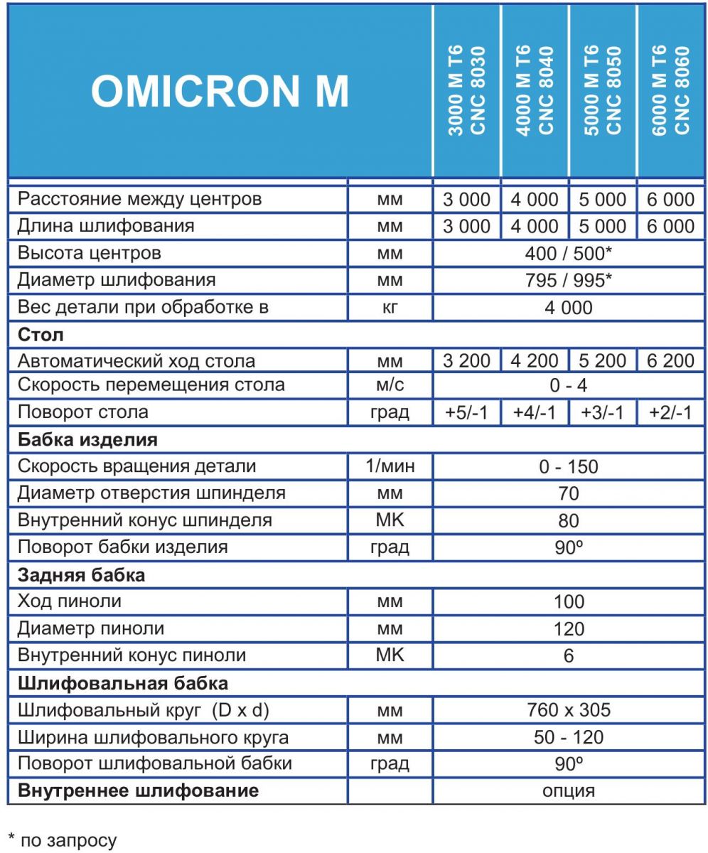  ROBBI OMICRON CNC 8040